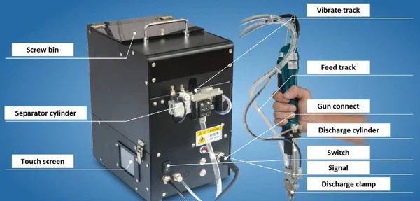 Detials of handheld screwdriver machine Detials of handheld screwdriver machine